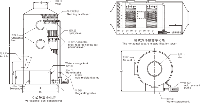 废气塔安装图